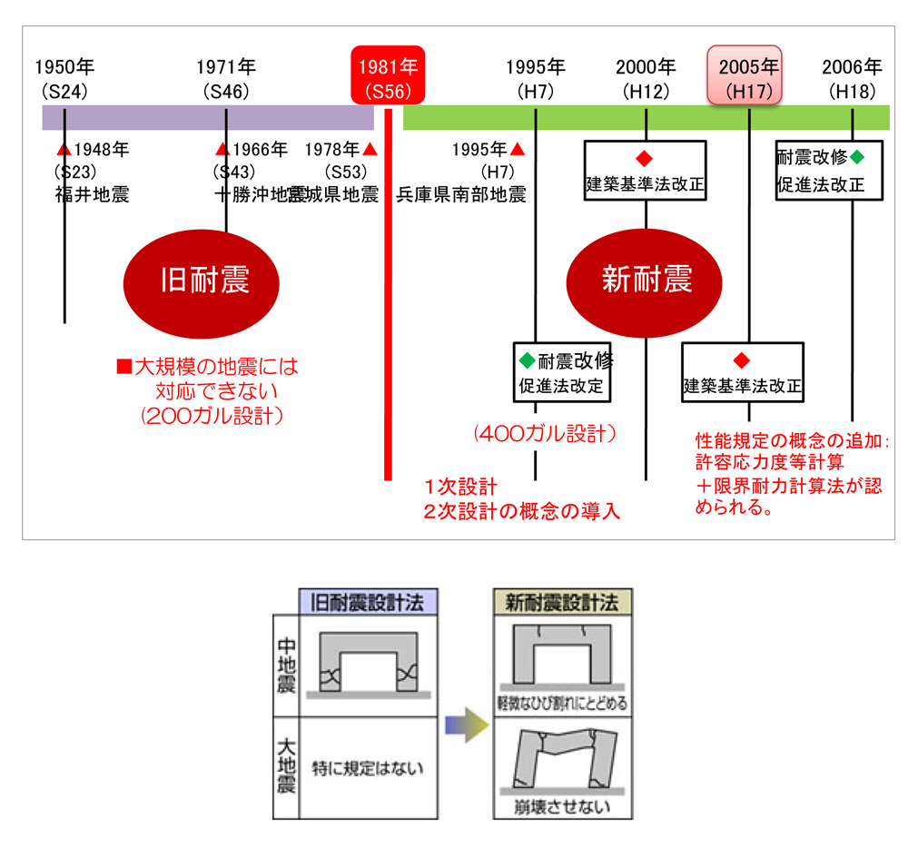 東日本大震災：神戸・1級建築士の曺さん、スケッチに「忘れぬ