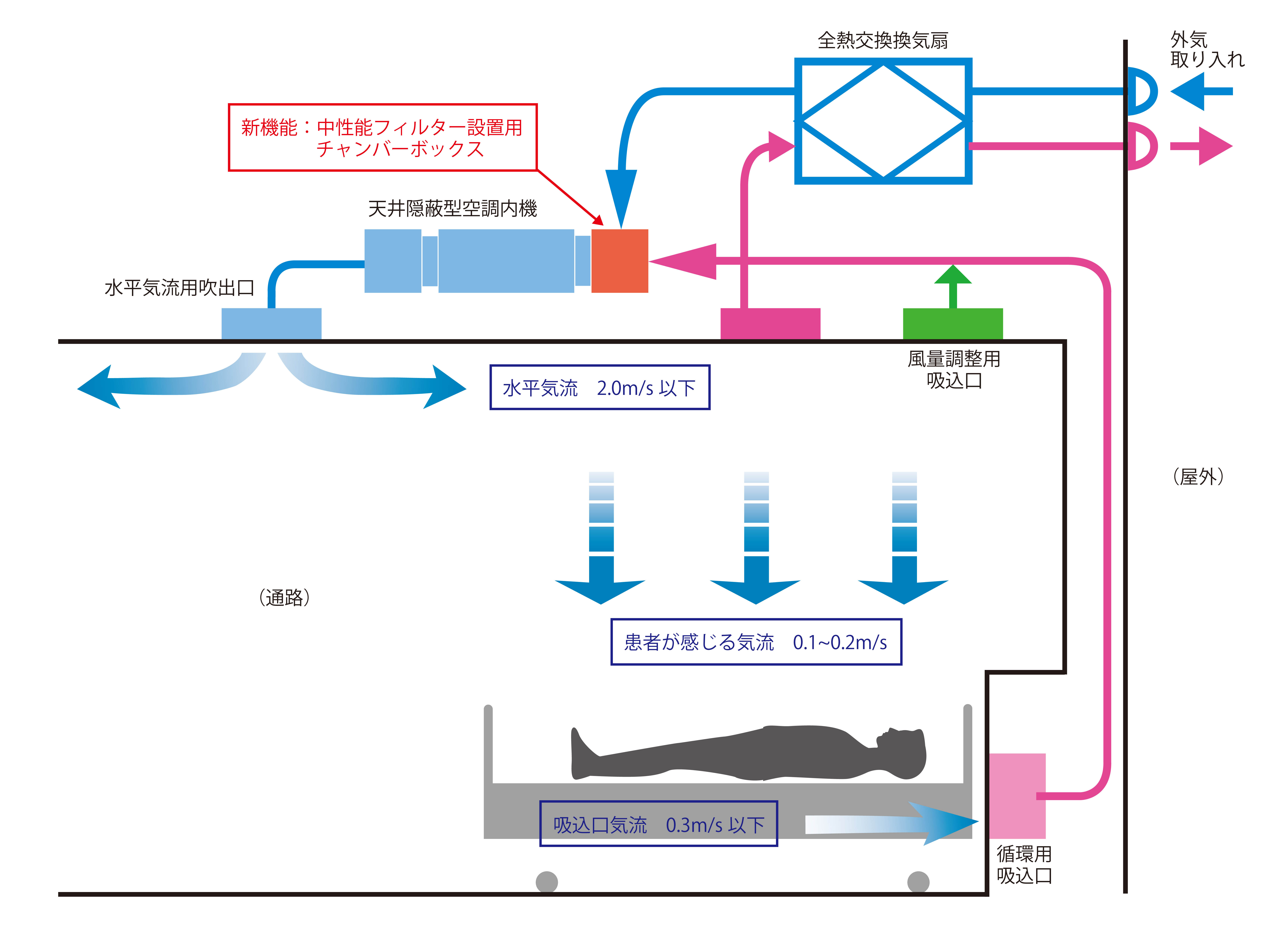 空調 設備 の 設計